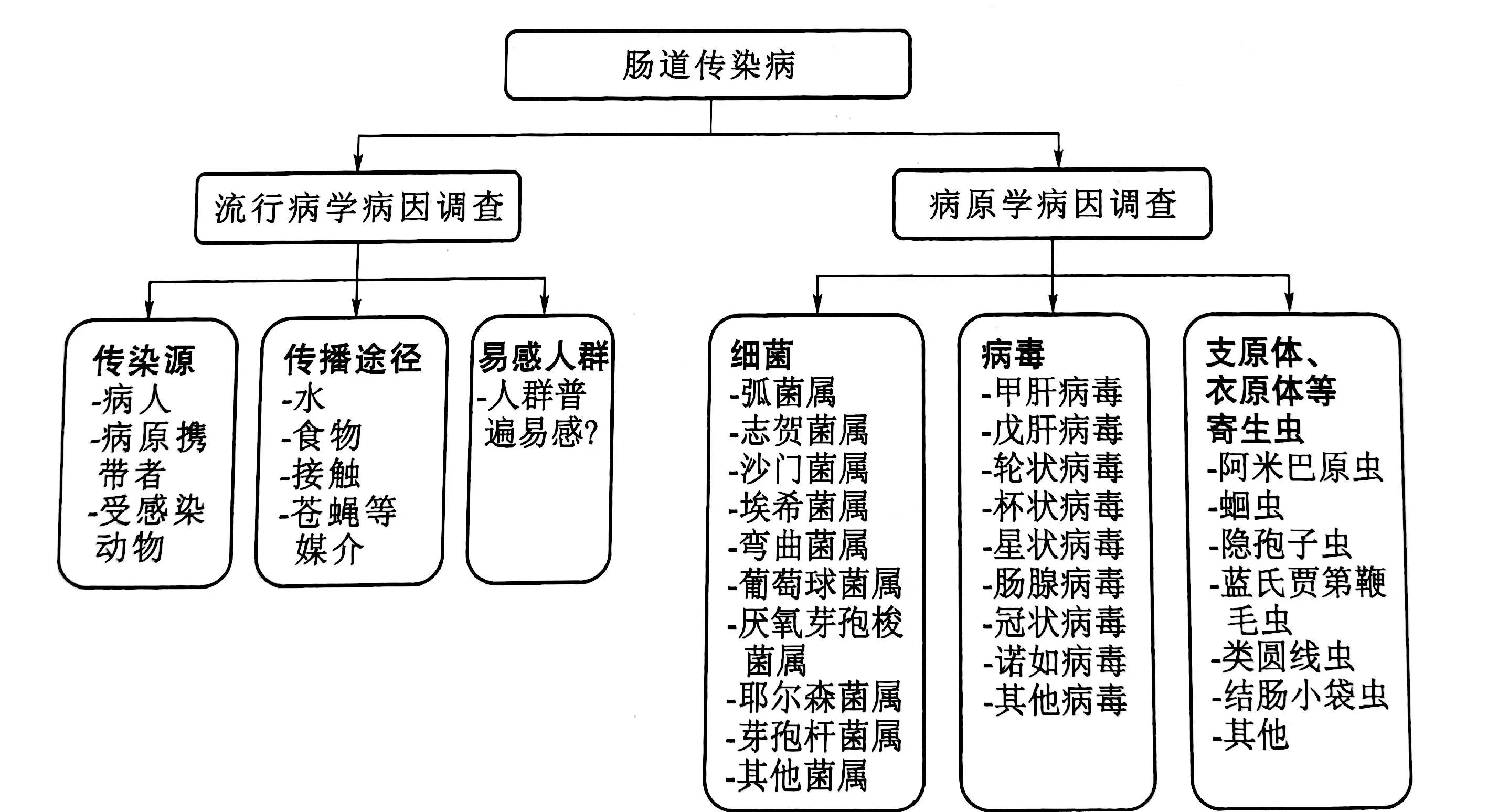 表一.png