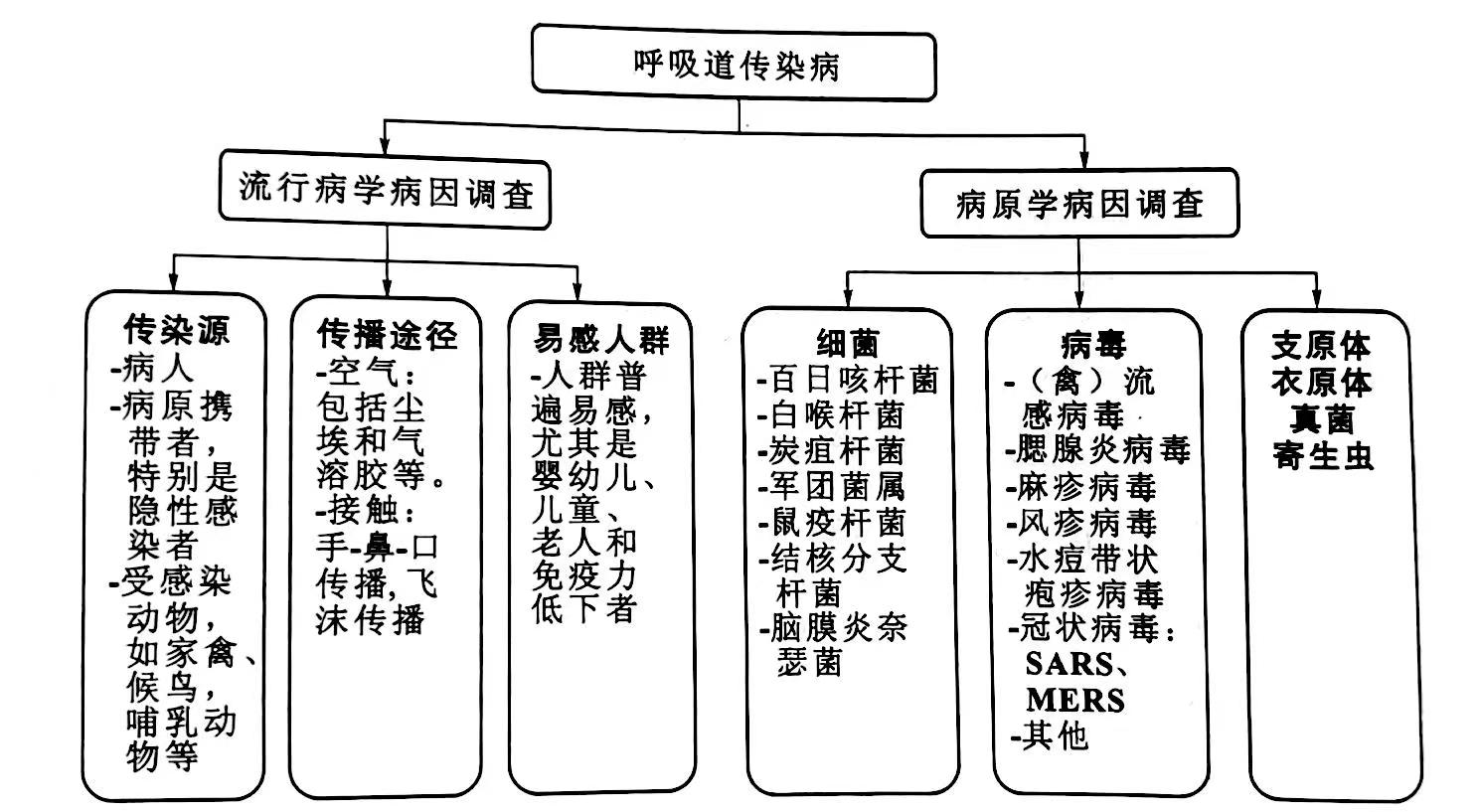 表一.png