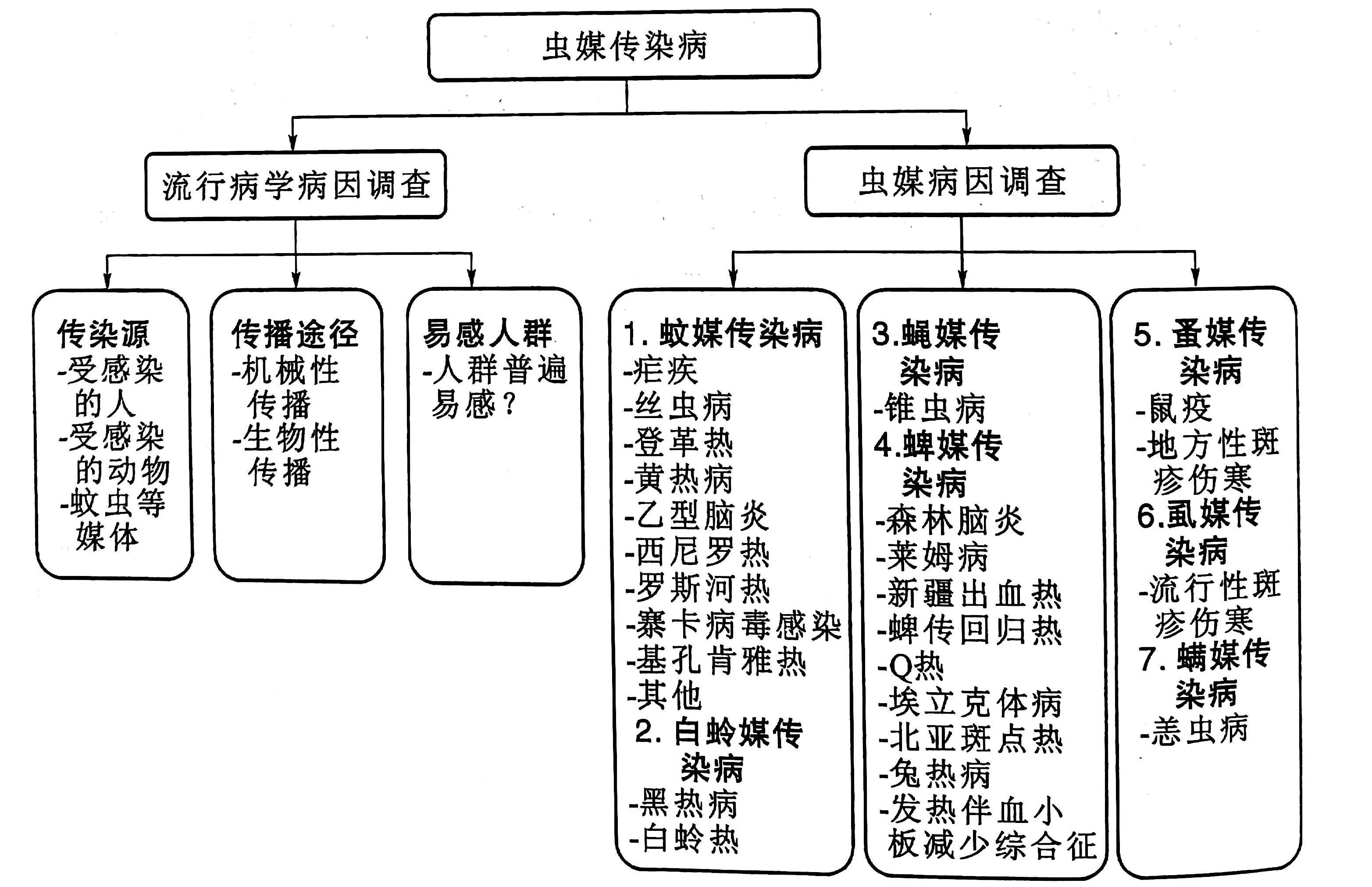 表一.png